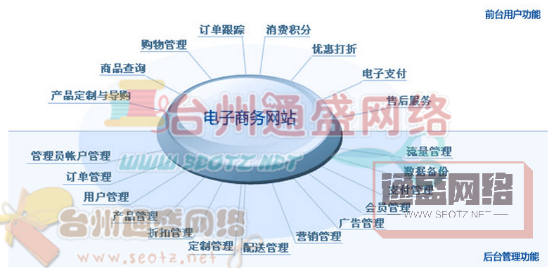 b2b電商網(wǎng)站建設(shè)之模版設(shè)計(jì)優(yōu)化要求及必要性分析