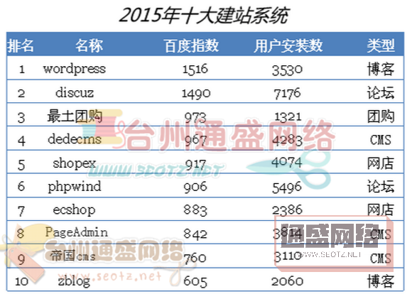 自助網(wǎng)站建設(shè)系統(tǒng)選擇