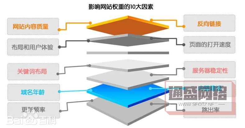 網(wǎng)站權(quán)重優(yōu)化